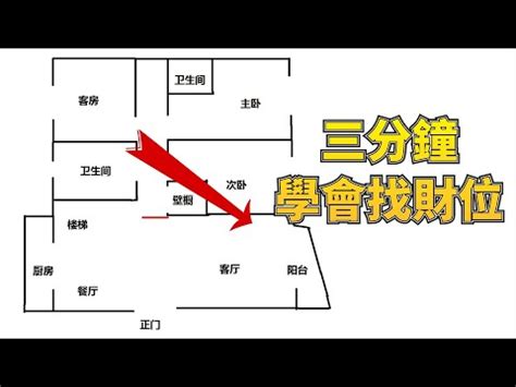 辦公室財位放什麼|5分鐘改善辦公財位